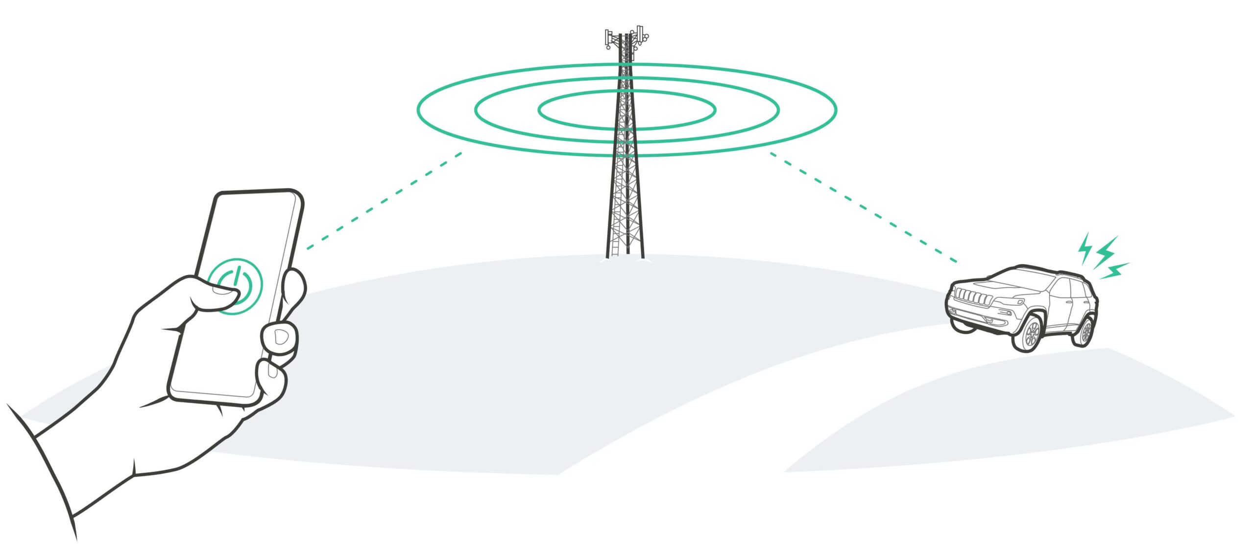 The advantage of unlimited range
