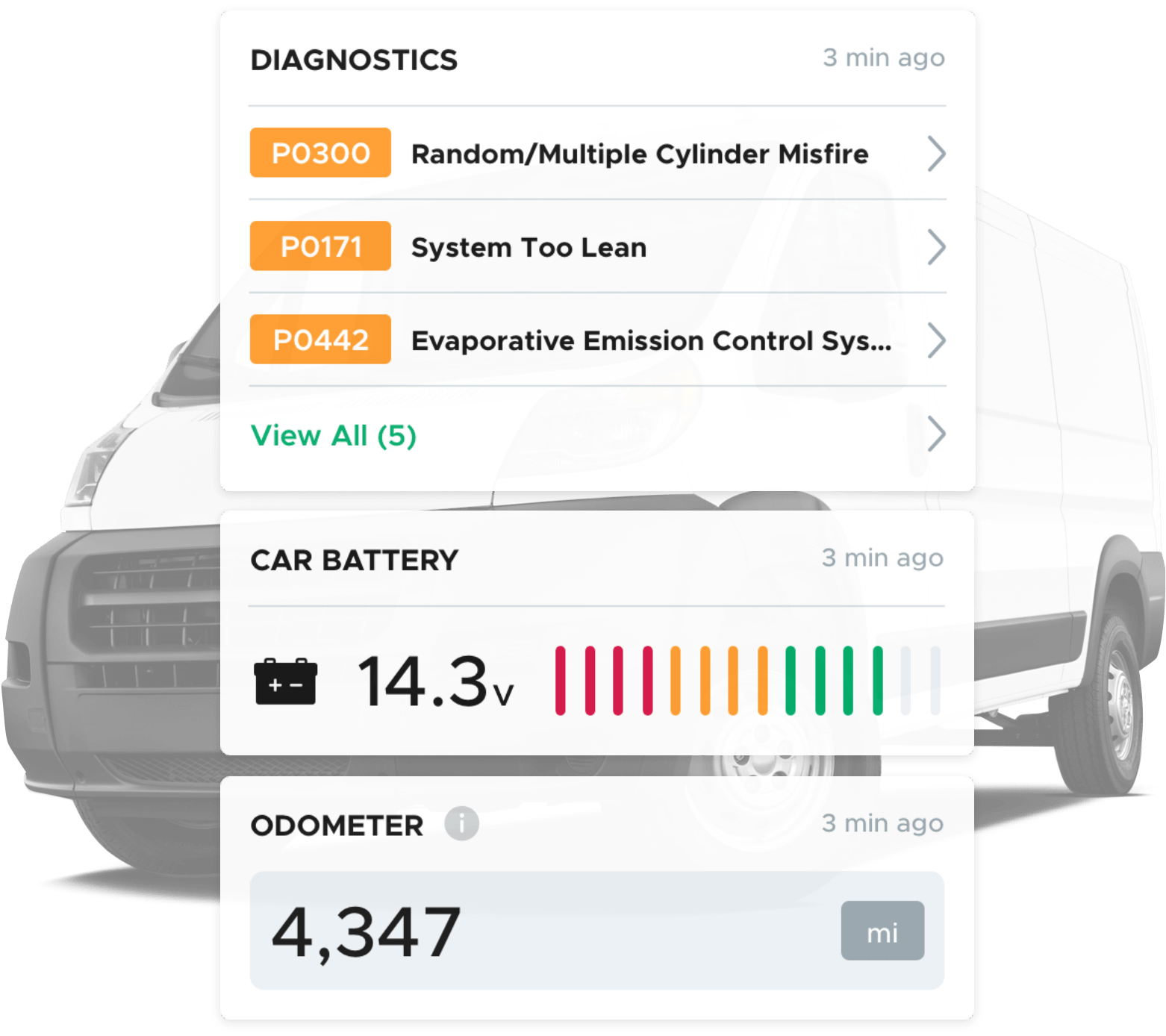 Widgets showing diagnotics